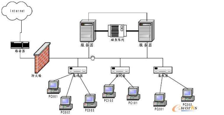 3com计算机网络系统设计及施工方案